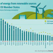 COMECE Social Affairs Commission